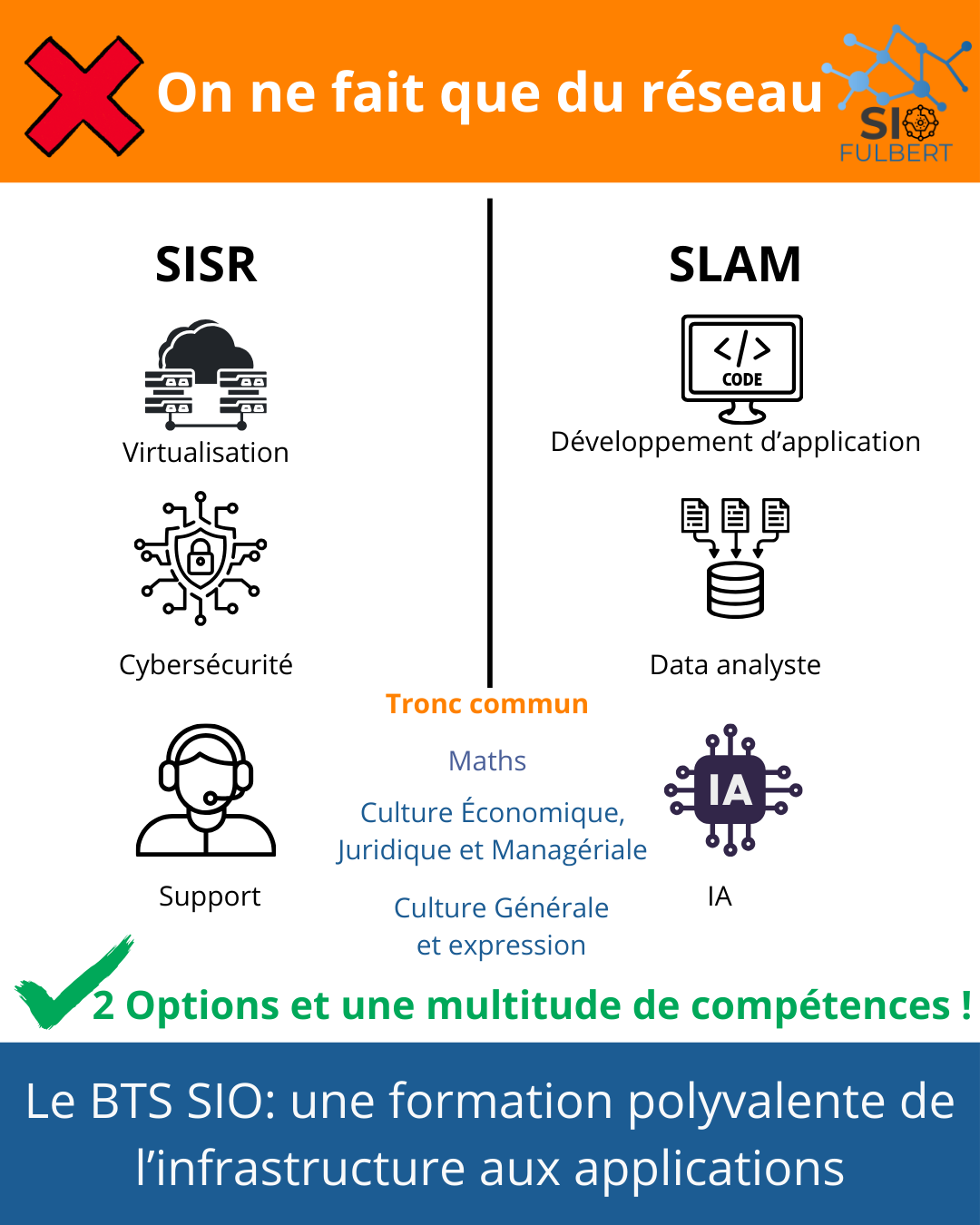 On ne fait que du réseau