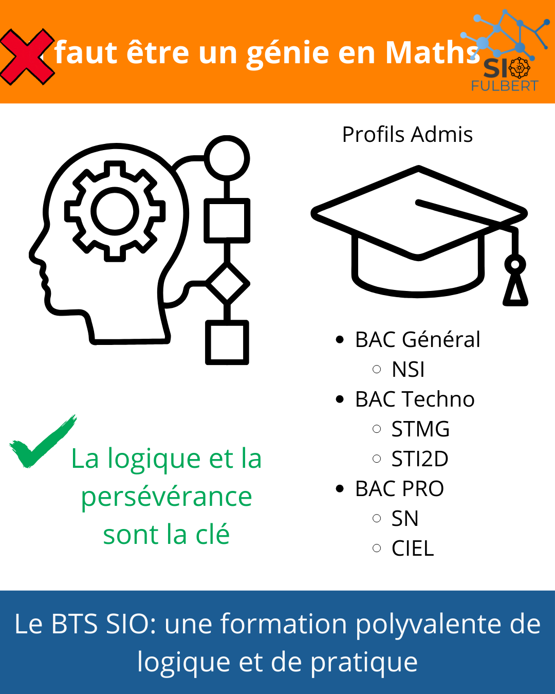 Il faut être un génie en maths