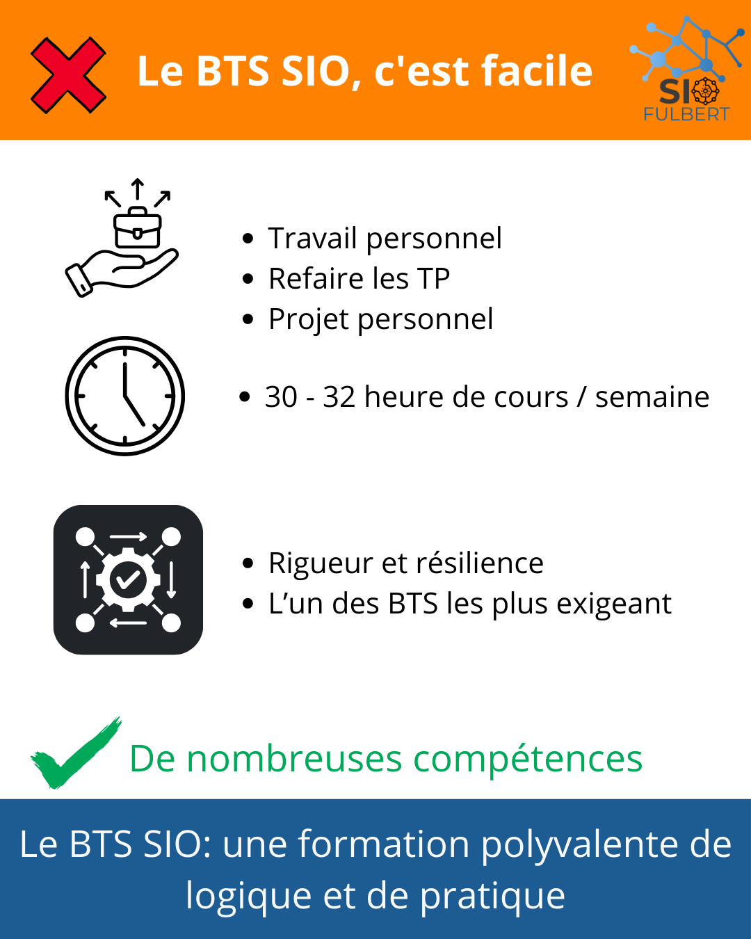 Le BTS SIO, c'est facile