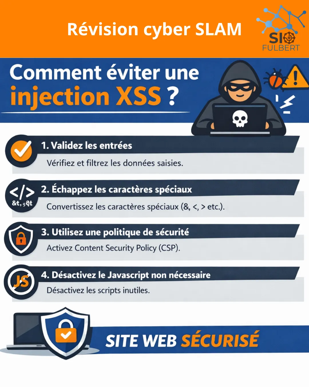Schéma d'une attaque XSS