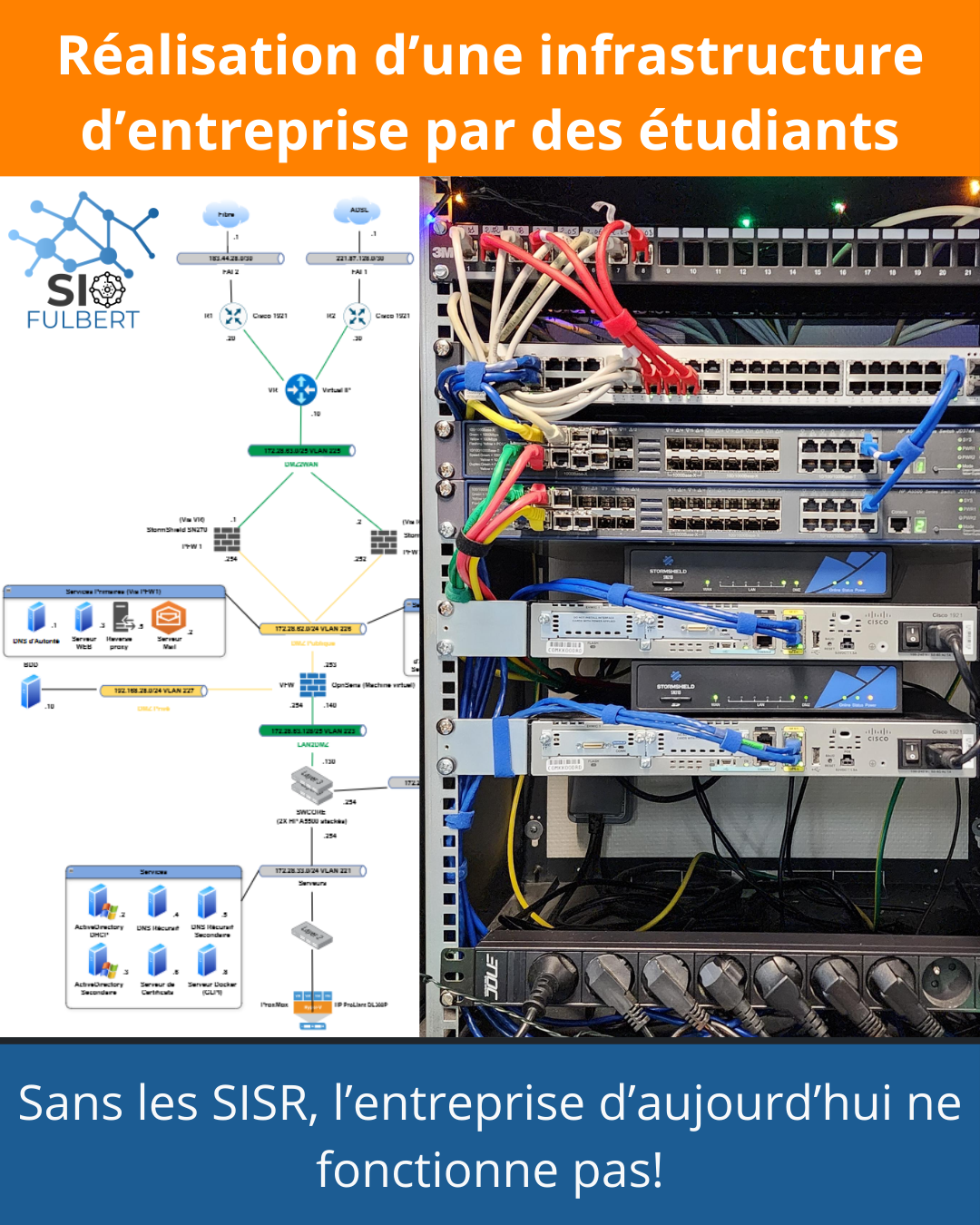 réalisation d'une infrastructure d'entreprise par des bts sio sisr